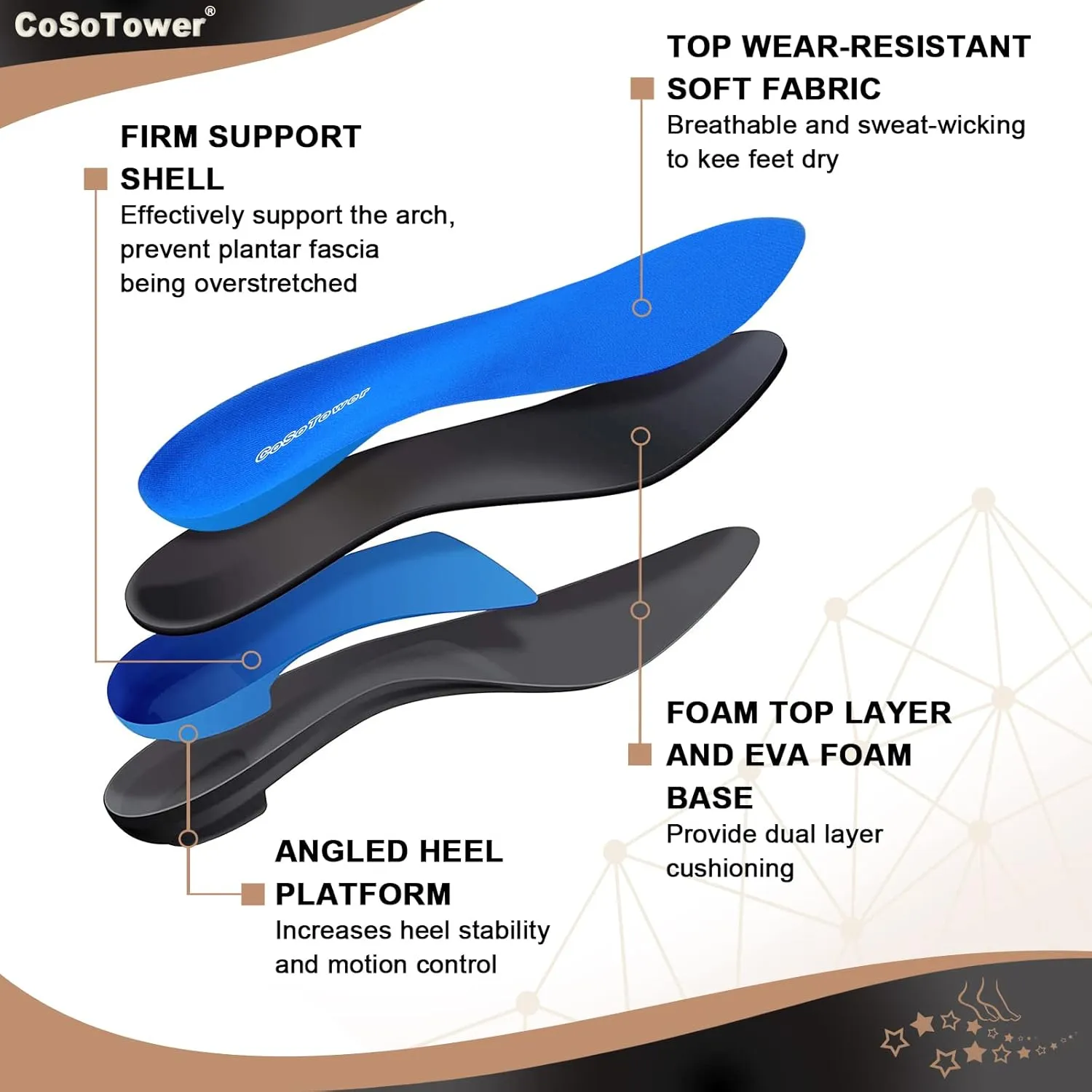 Orthotic Inserts Arch Support Insoles for Flat Feet, Over Pronation, Foot Pain, Plantar Fasciitis Relief Shoe Insoles for Women Men, Heavy Duty Support, Absorb Shock with Every Step